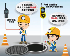 杨林尾镇有限空间安全作业操作规程
